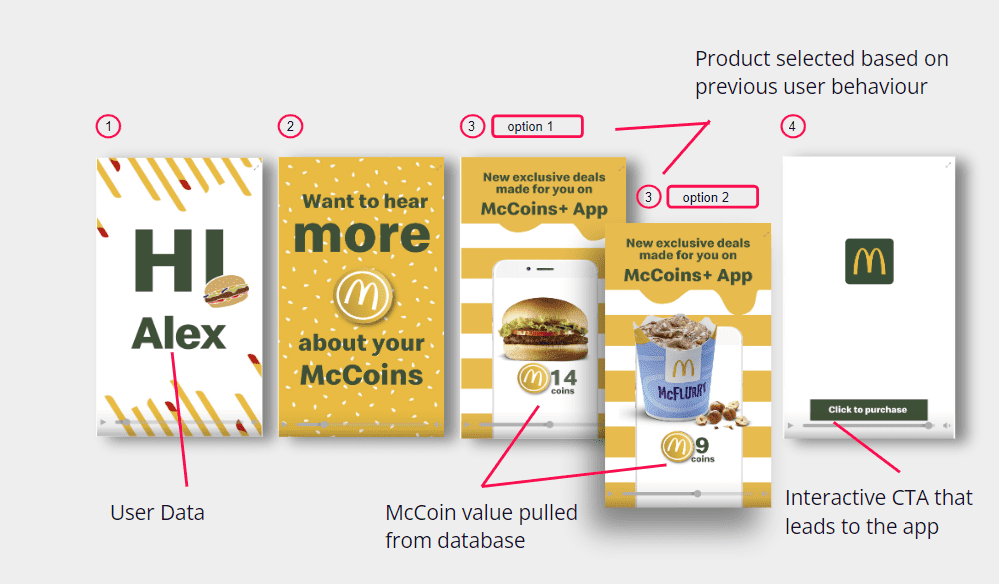 Blings Mcdonals Personalization Campaign