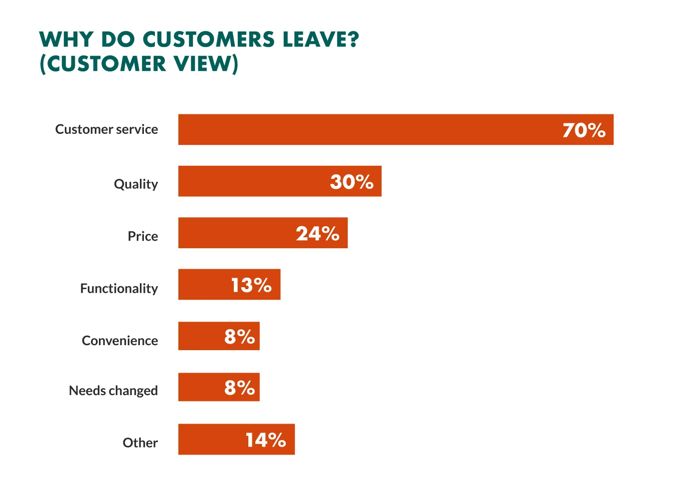 Customer Churn Rate