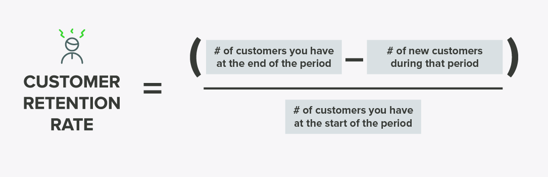 Customer Retention Rate