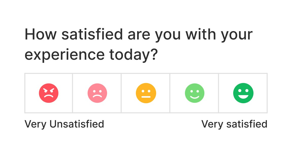 Customer Satisfaction Score