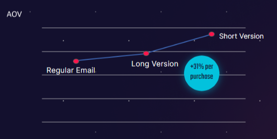 bn graph 2