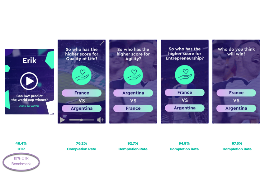 campaign completion rate n 1