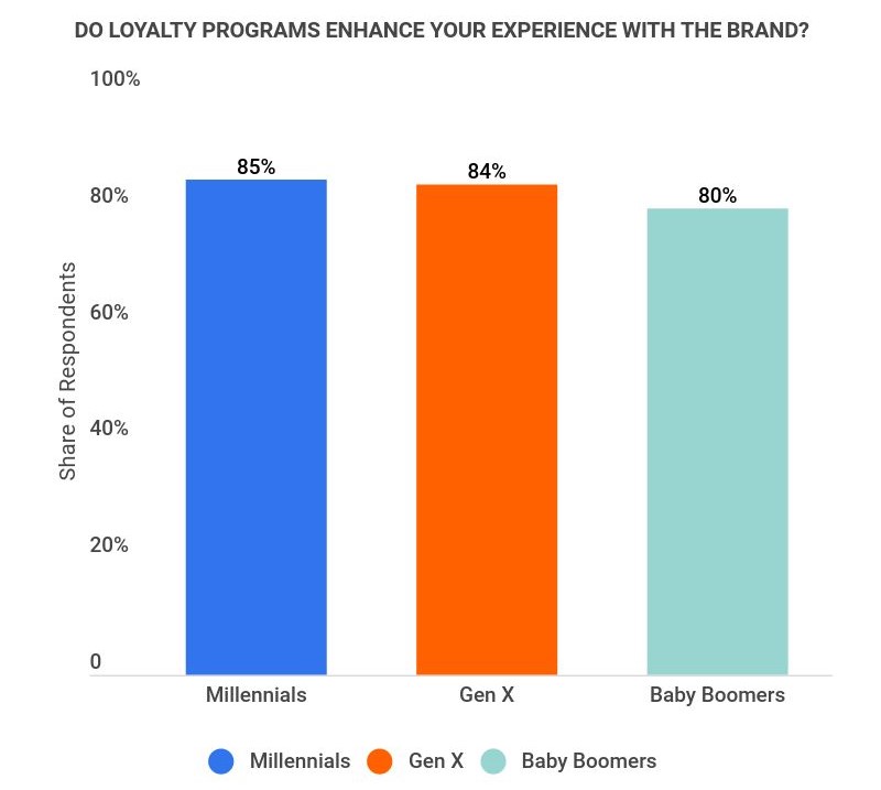 do-loyalty-programs-enhance-your-experience-with-the-brand