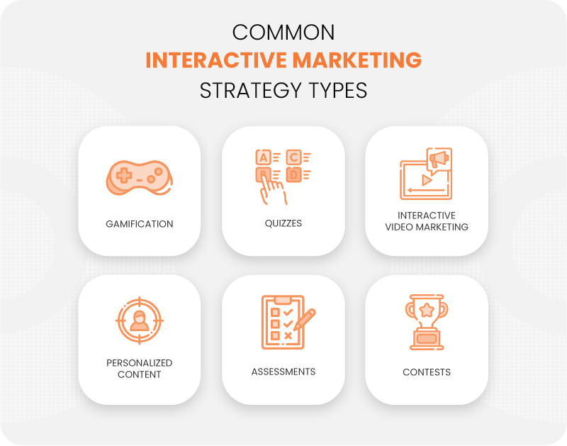 Interactive Marketing Strategy Types