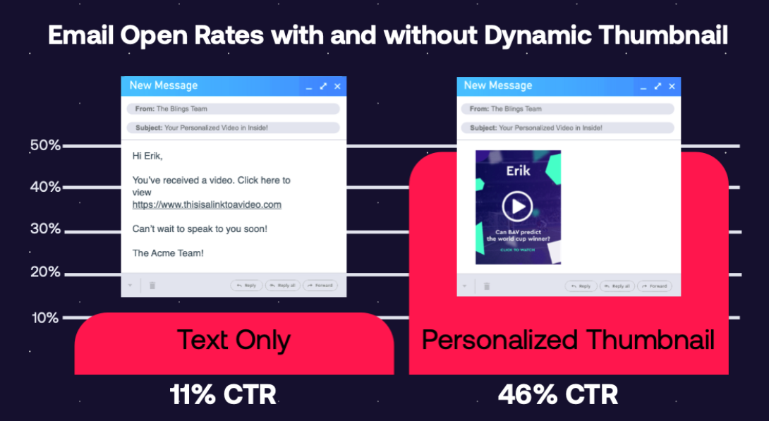 interactivity Example