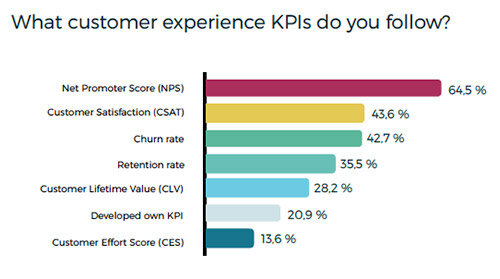 KPIs types