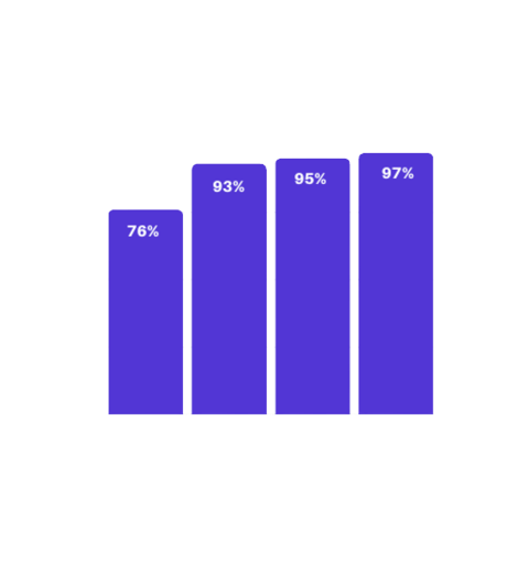 video performance w 1 1