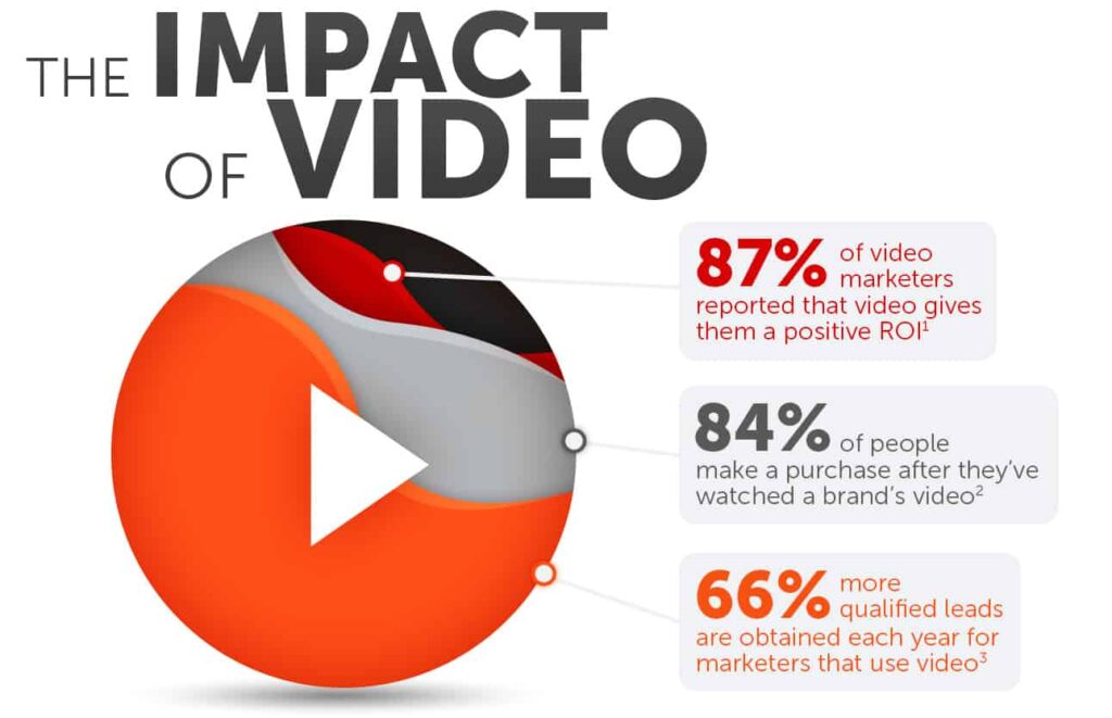 8 Video Marketing Trends to Adopt in 2025 Blings.io Blings