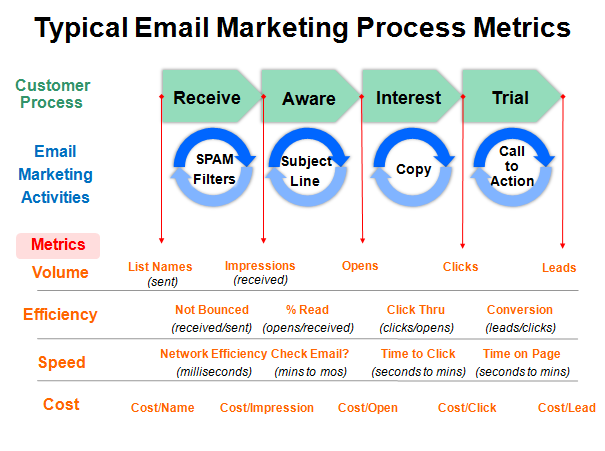 Metrics