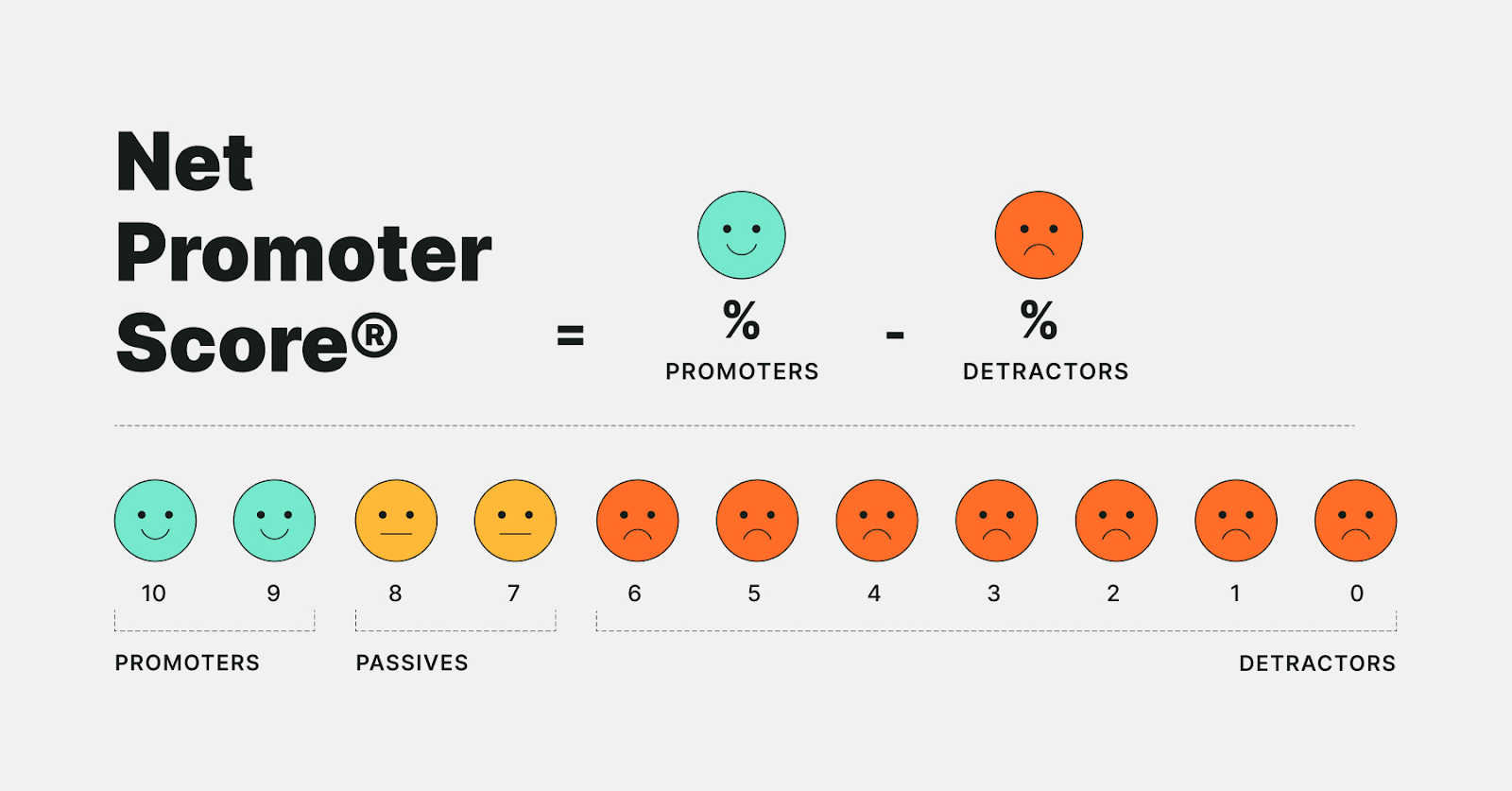 NPS score