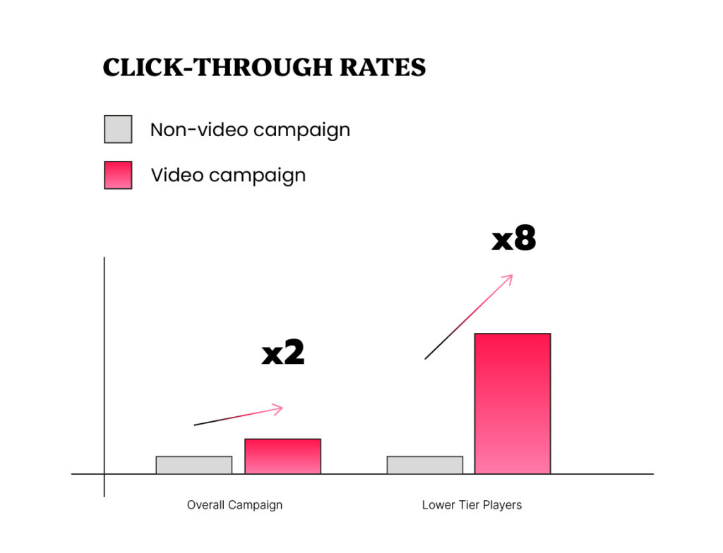 click through rates v3 100 1