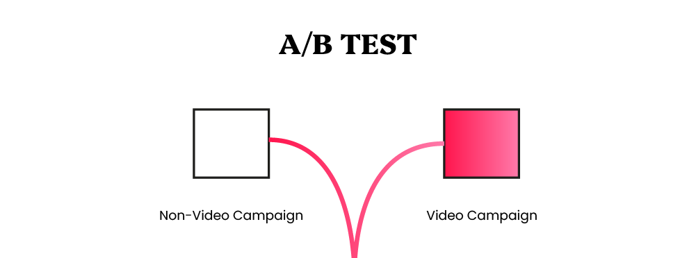 gan ab test