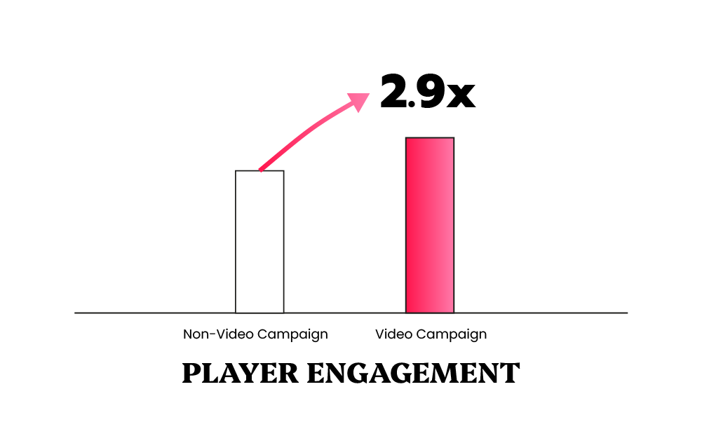 gan player engagement